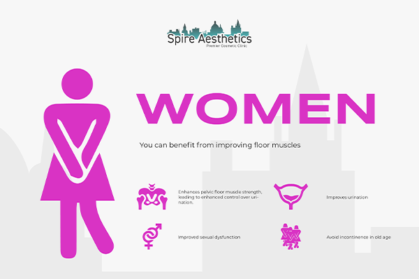 Benefits of EMS Female Urinary Incontinence Device Preston
