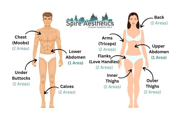 Cryolipolysis Prices Preston